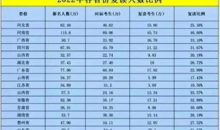 2023高考不允许复读了 2023高考不允许复读了